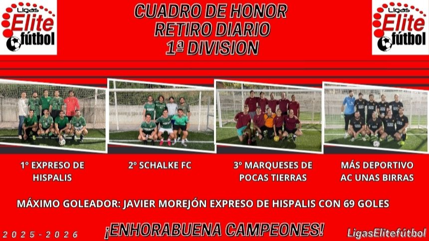 CUADRO DE HONOR. RETIRO DIARIO 1ª DIVISIÓN